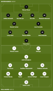 Line Up Bayern Munchen VS Real Madrid